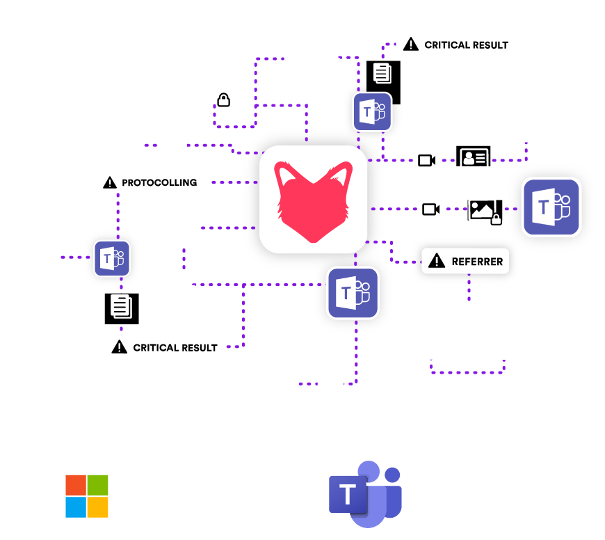 foxo-ms-teams-network-transparent